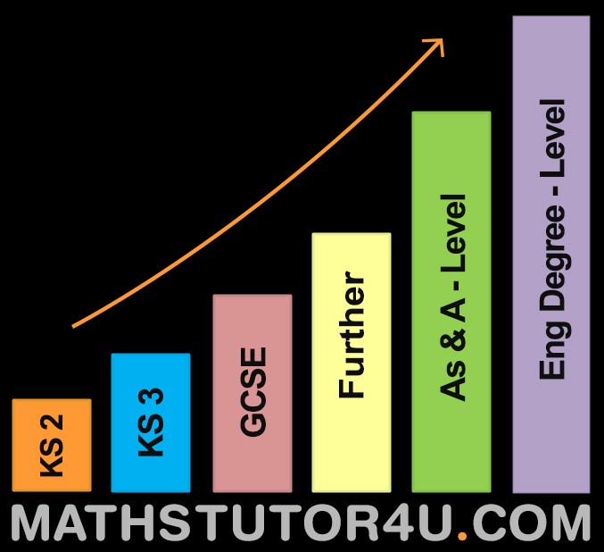 Logo of Maths Tutor NI Tutor In Craigavon, Armagh